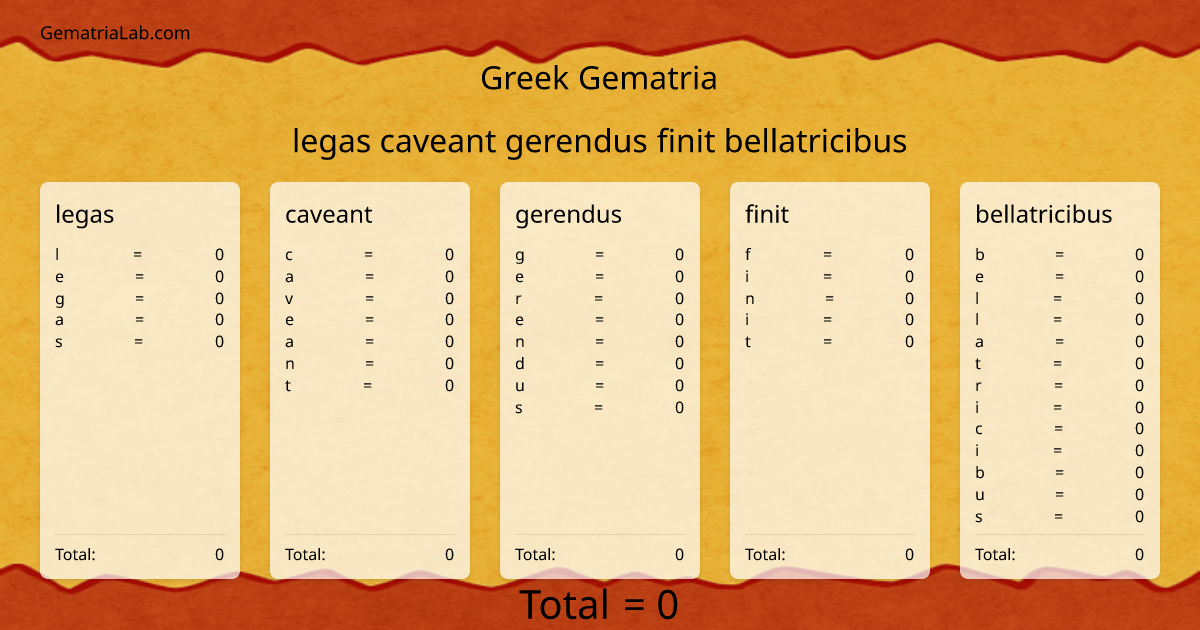 legas caveant gerendus finit bellatricibus in greek Gematria